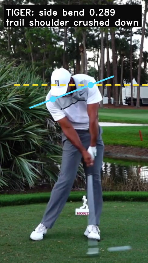 Tiger Woods at impact with shoulder line drawn - heavy side bend, 0.289